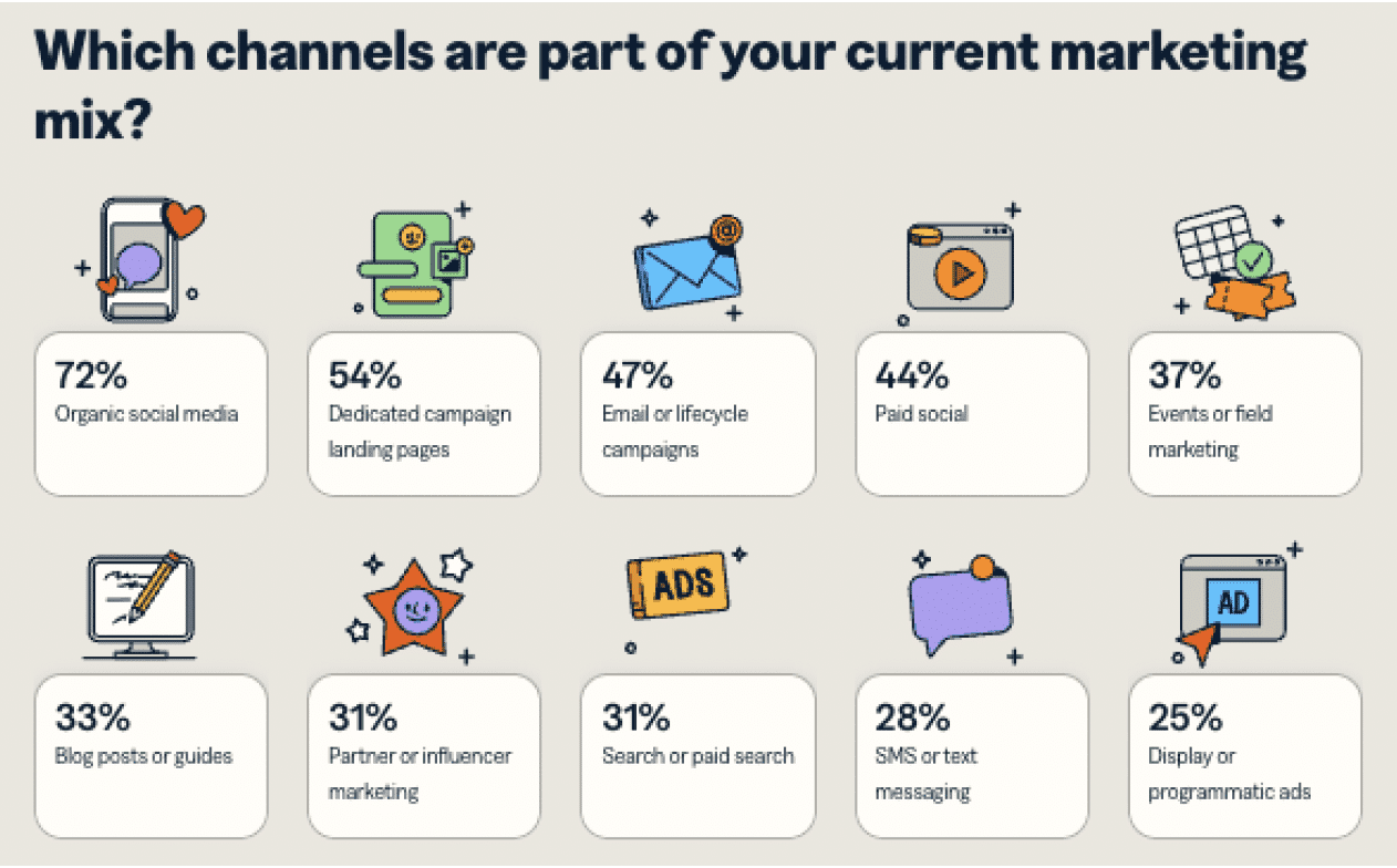 Global Marketing Measurement Grapples with Complexity