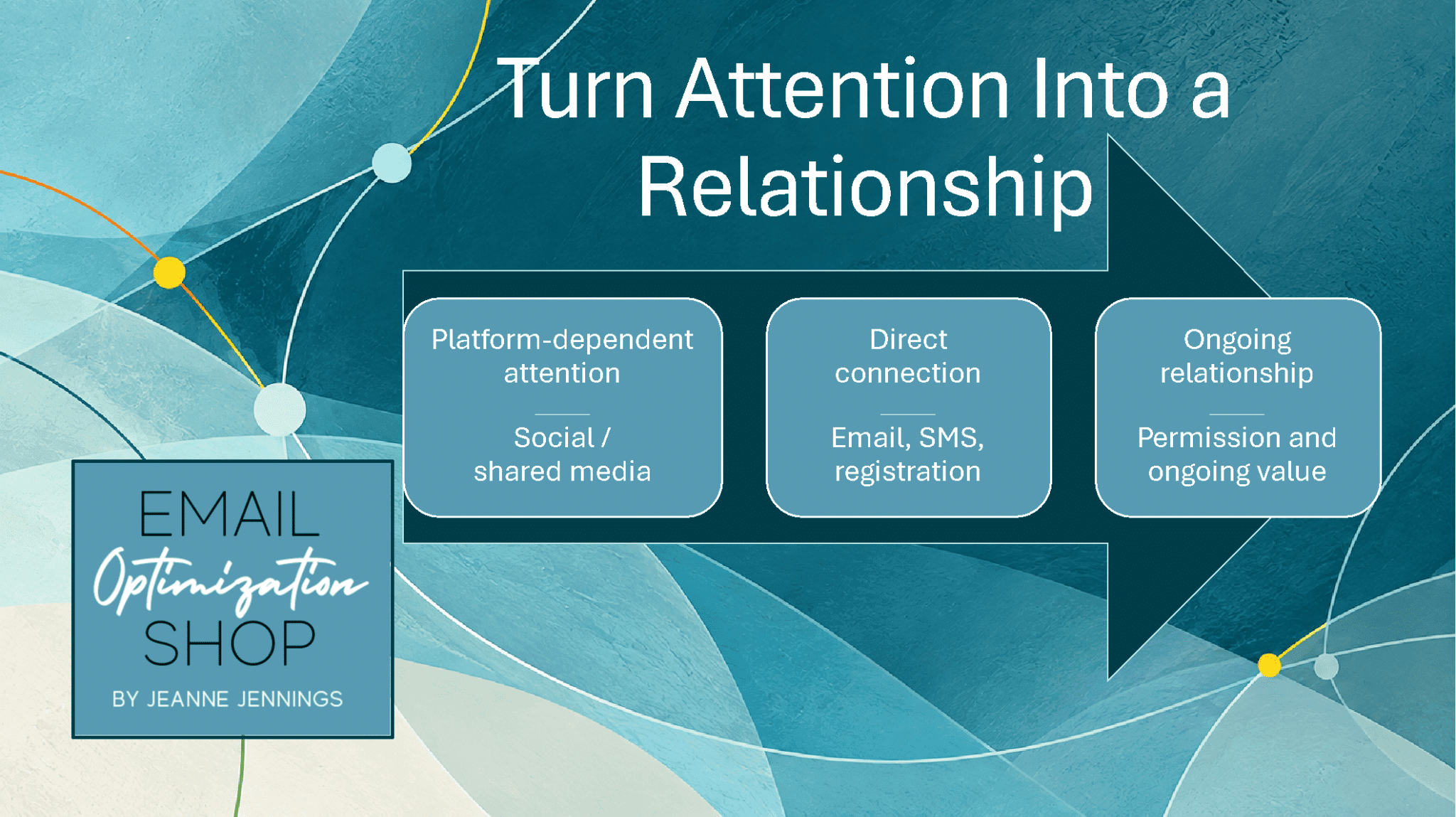 Social Media Followings Are Rented Audiences, Not Owned Assets