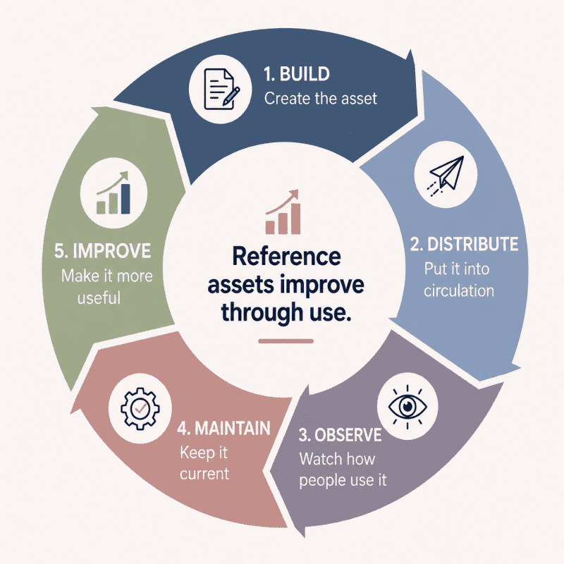 B2B Content's New Imperative: From Volume to Utility